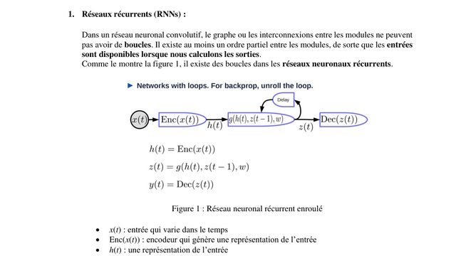 Fondamentaux du Deep learning