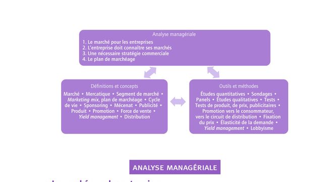 Analyse managériale