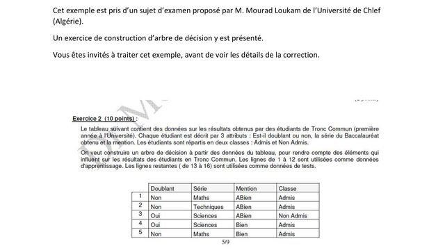 Algorithm ID3 for Decision Tree Construction
